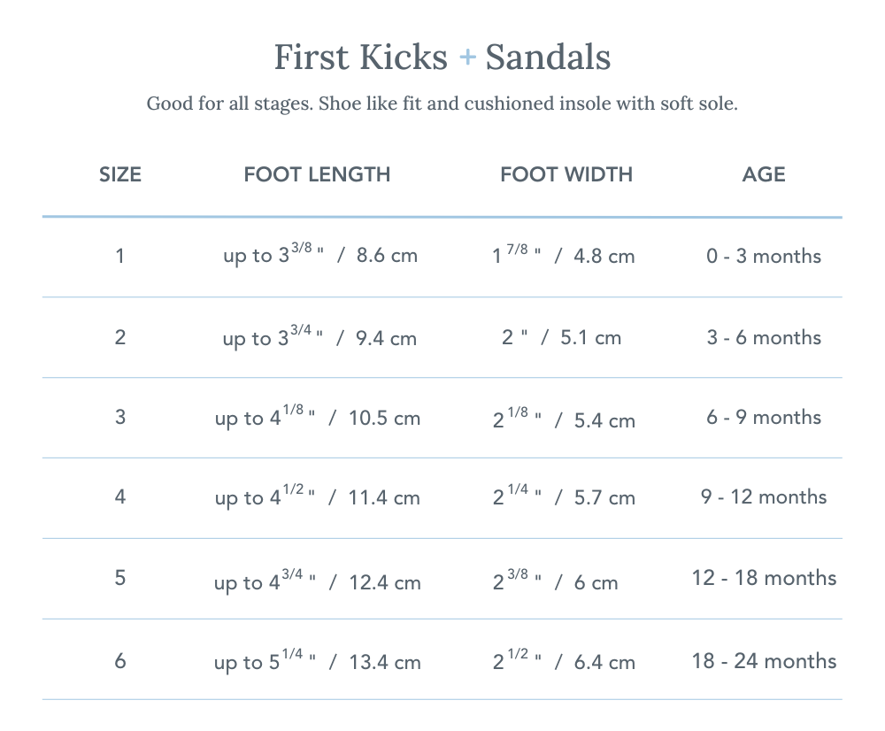 Baby's Shoe Size Chart By Age, What Size Shoe For 1-Year-Old ...
